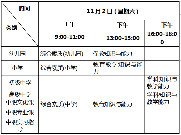 2019下半年重慶教師資格證考試報(bào)名時(shí)間：9月3日-9月6日(圖2)