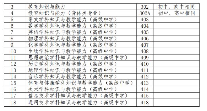 青海省2022年下半年中小學(xué)教師資格考試筆試時間為10月29日(圖4)