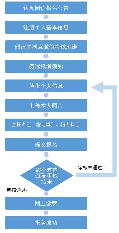 廣西2021年教師資格考試報名、報名指南(圖1)