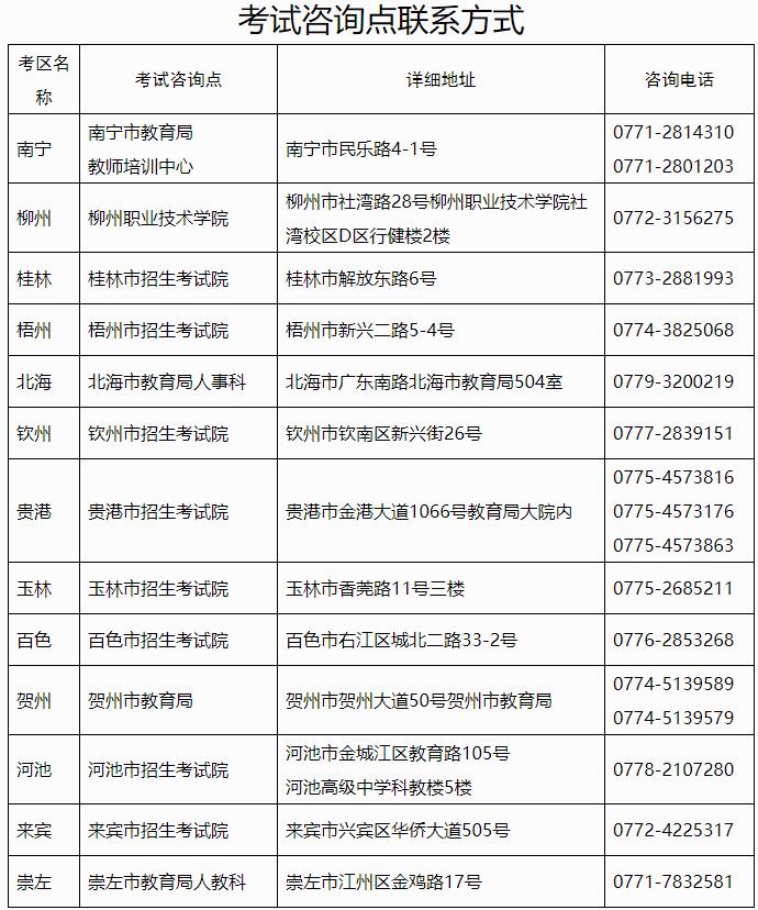 廣西2021年教師資格考試報名、報名指南(圖2)