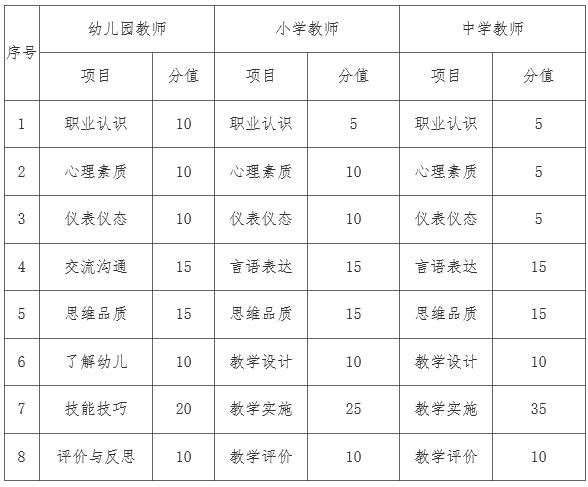 2021年教師資格考試報名指南，收費(fèi)標(biāo)準(zhǔn)及時間安排(圖2)