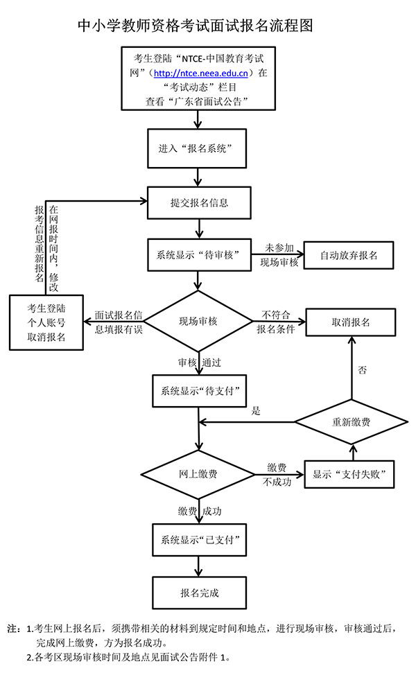 2021年教師資格考試報(bào)考條件，云浮報(bào)名入口(圖1)