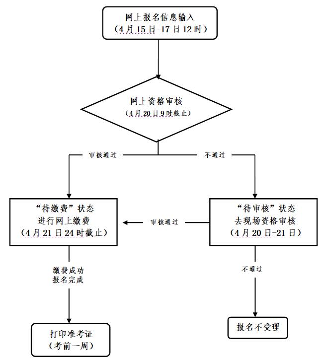 2021年浙江教師資格考試報名條件，報名入口(圖1)