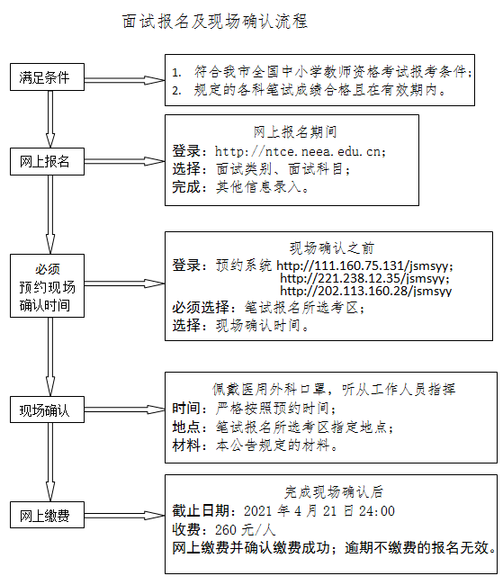 天津2021年中小學(xué)教師資格考試報名時間，詳細時間安排(圖1)