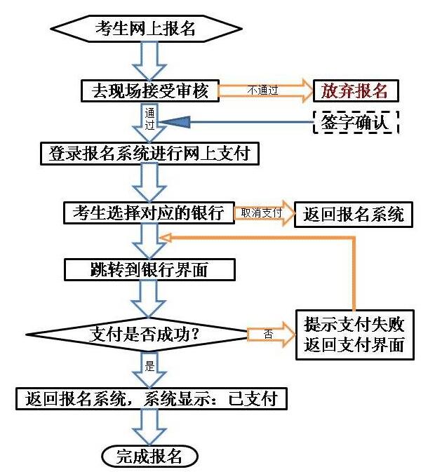 甘肅2021上半年教師資格證考試報名入口，報名流程(圖2)